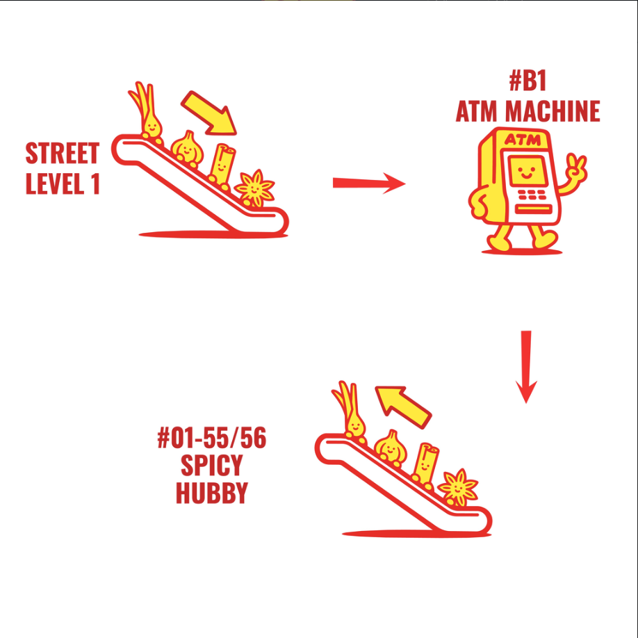 Illustrated route: escalator from Street Level 1 down to the B1 ATM machine, then escalator up to unit #01-55/56 Spicy Hubby